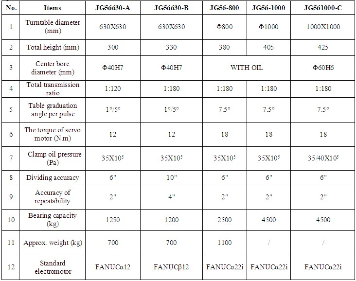 JG83 series NC coordinate rotary tables