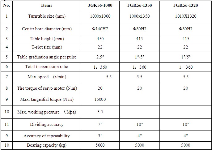 JGK56 series NC indexing rotary tables