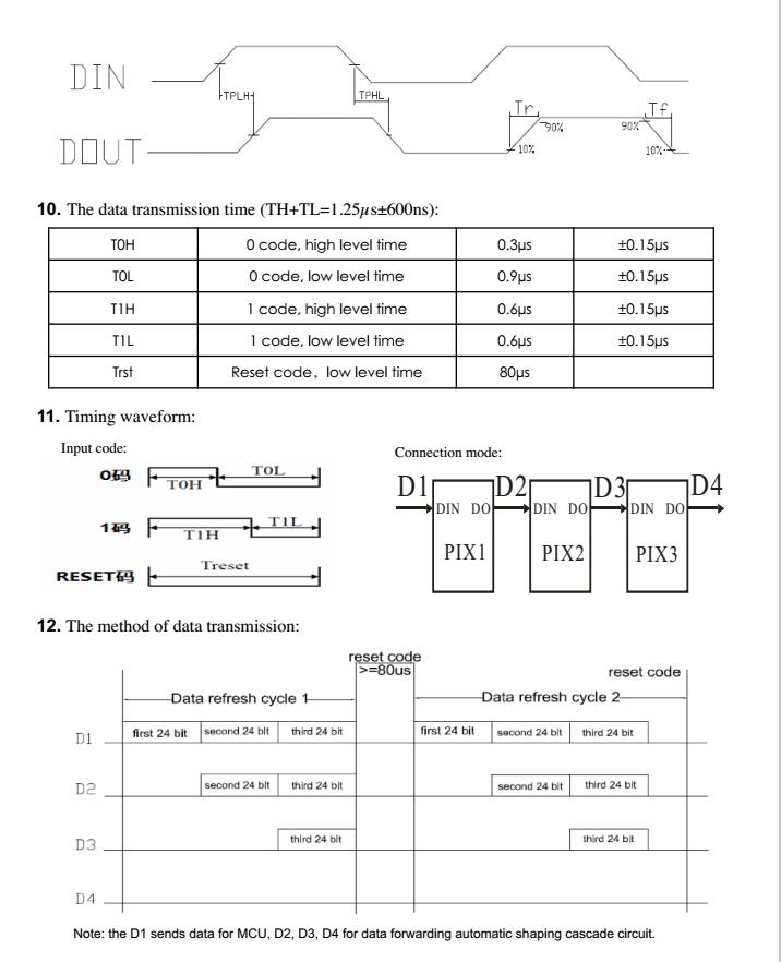 Jercio addressable SMD LED sk68052427 2427 high brightness and addressable LED