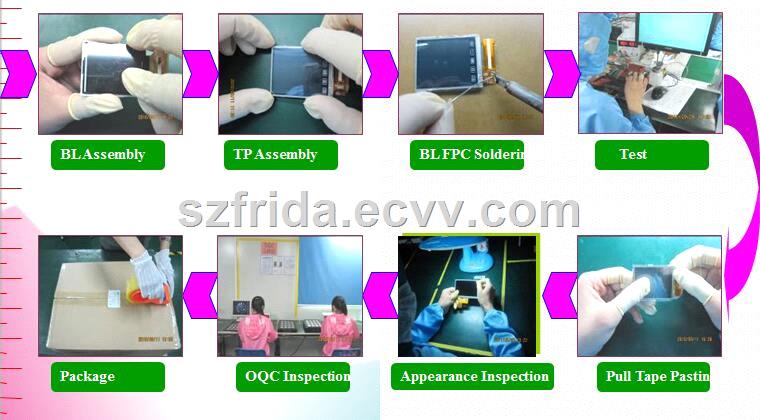 28 inch TFT LCD Module ScreenDisplay with MCU Interface