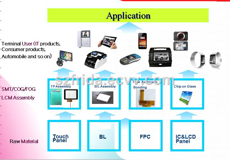 28 inch TFT LCD Module ScreenDisplay with MCU Interface