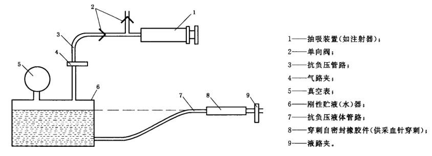 Vacutainer blood collection vessel pump volume tester