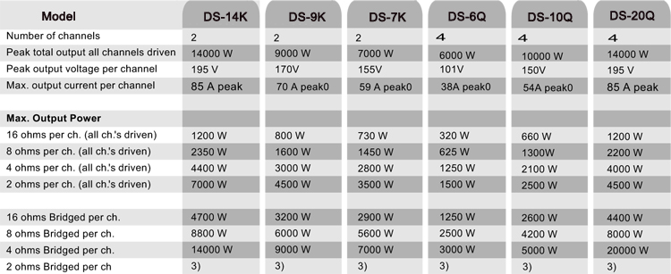 2018 newest High module 4 channel 1350w dsp power amplifier DSP10Q stage line array amplifier