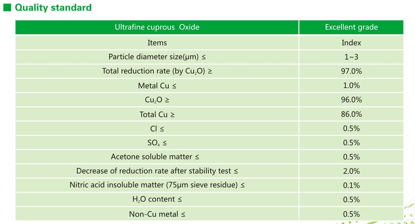 High Quality Ultrafine Cuprous Oxide 13um Red Copper Oxide powder with competiive price for sale