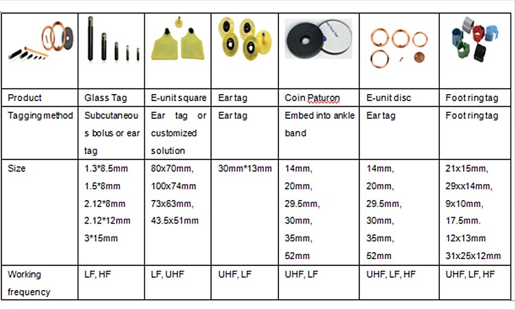 iso 1178411785 FDXAFDXBHDX EM43054102HITAGS256 125KHz 1342KHz rfid glass tag with syringe for animals
