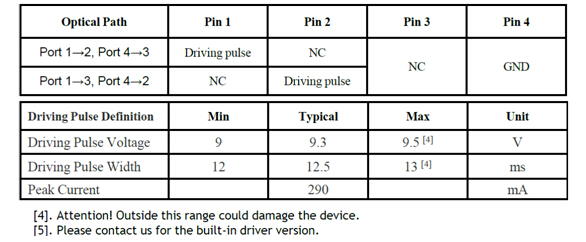 Made in China ODM High Quality Configurable AddDrop MEMS Fiber Optical Optic Switches