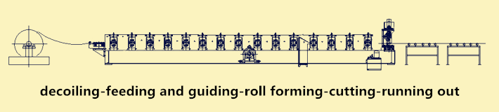 R101 Roofing Panel Sheets Roll Forming Machine