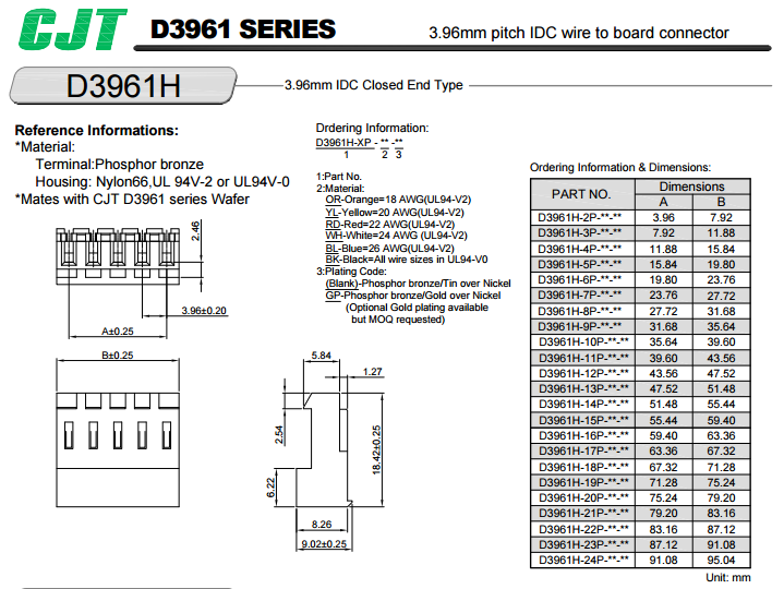 396 Pitch Wire to Board IDC ConnectorTE 640426 equivalent