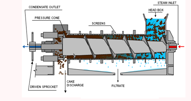 oil distiller