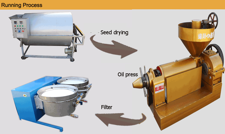 oil processing machine