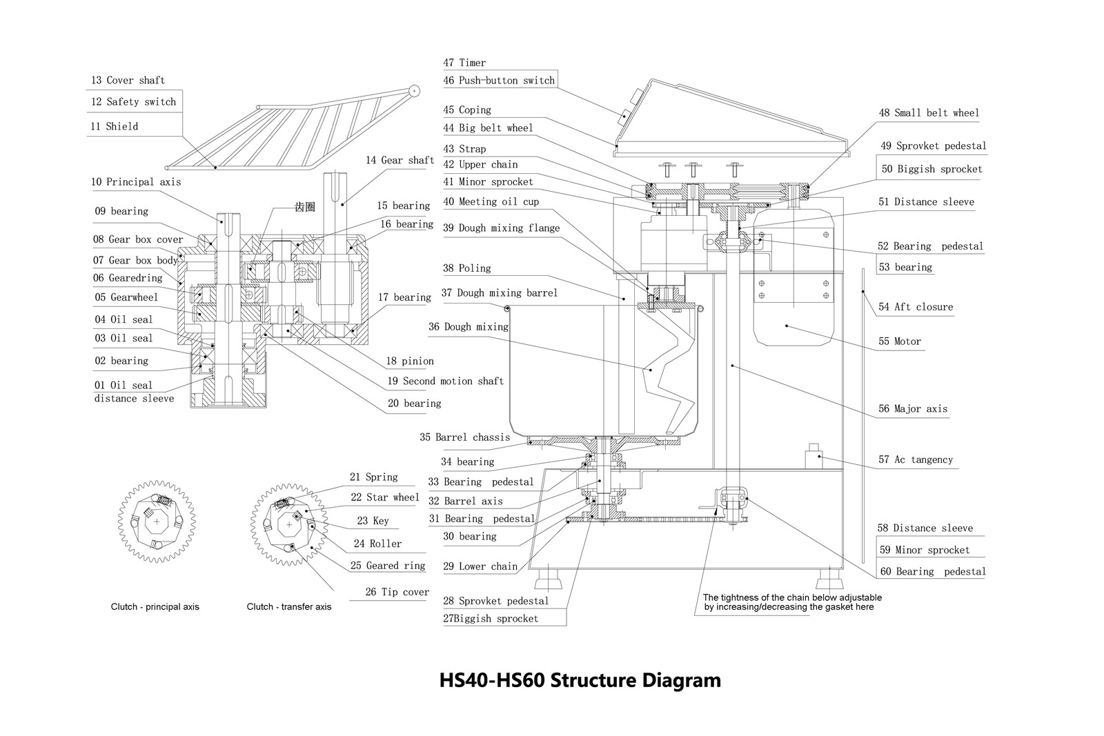 2 Speed Double Motion Spiral Dough Mixer HS60