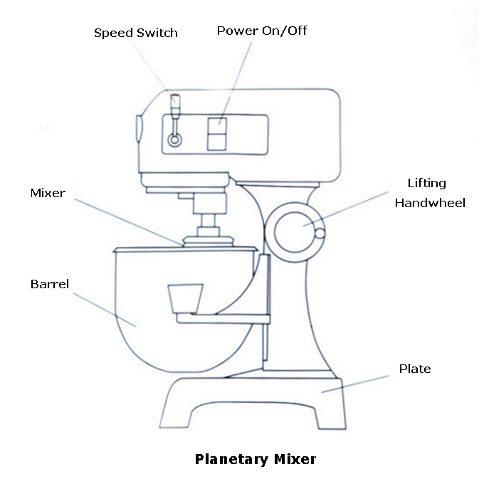 Multiple Speed Planetary Mixer B30B