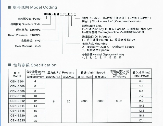 CBNE316 gear pump hydraulic pump