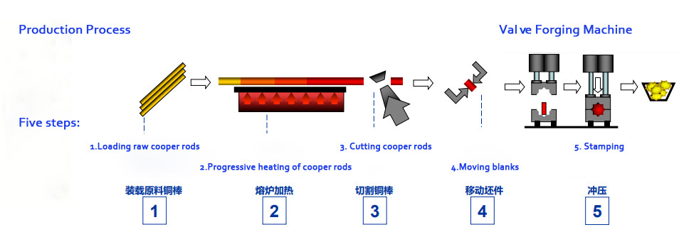 ZWTA30 Low production cost hot brass forging machines