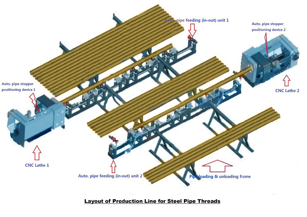 QKA1235 designed specifically lathe for oil country pipe