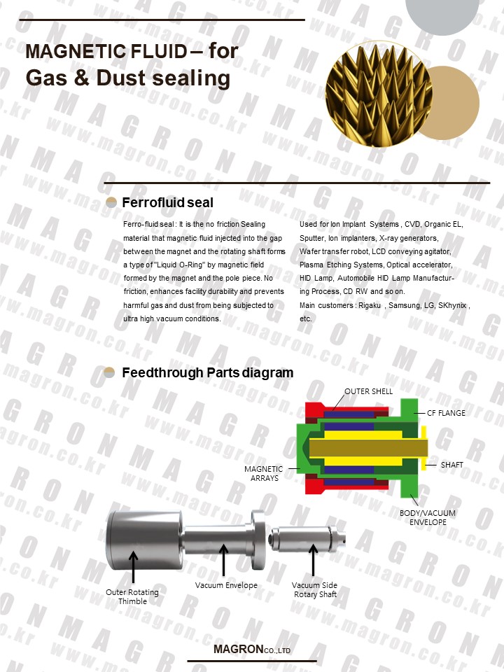 Magnetic Fluid for GasDust Sealing