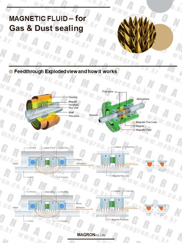 Magnetic Fluid for GasDust Sealing