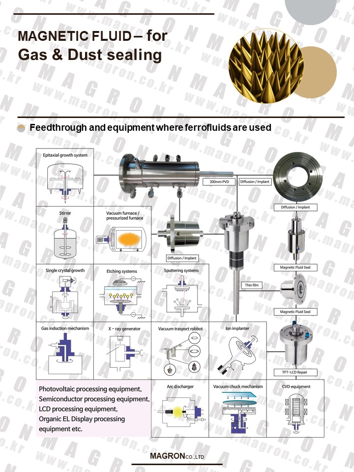 Magnetic Fluid for GasDust Sealing