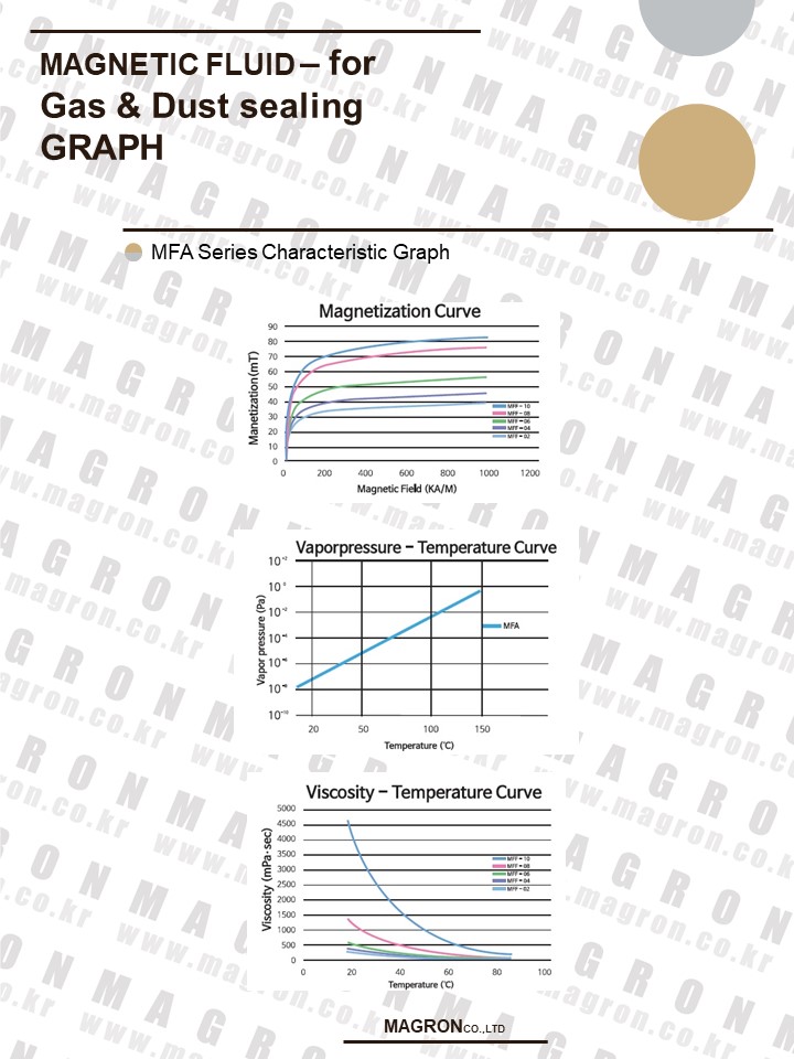 Magnetic Fluid for GasDust Sealing