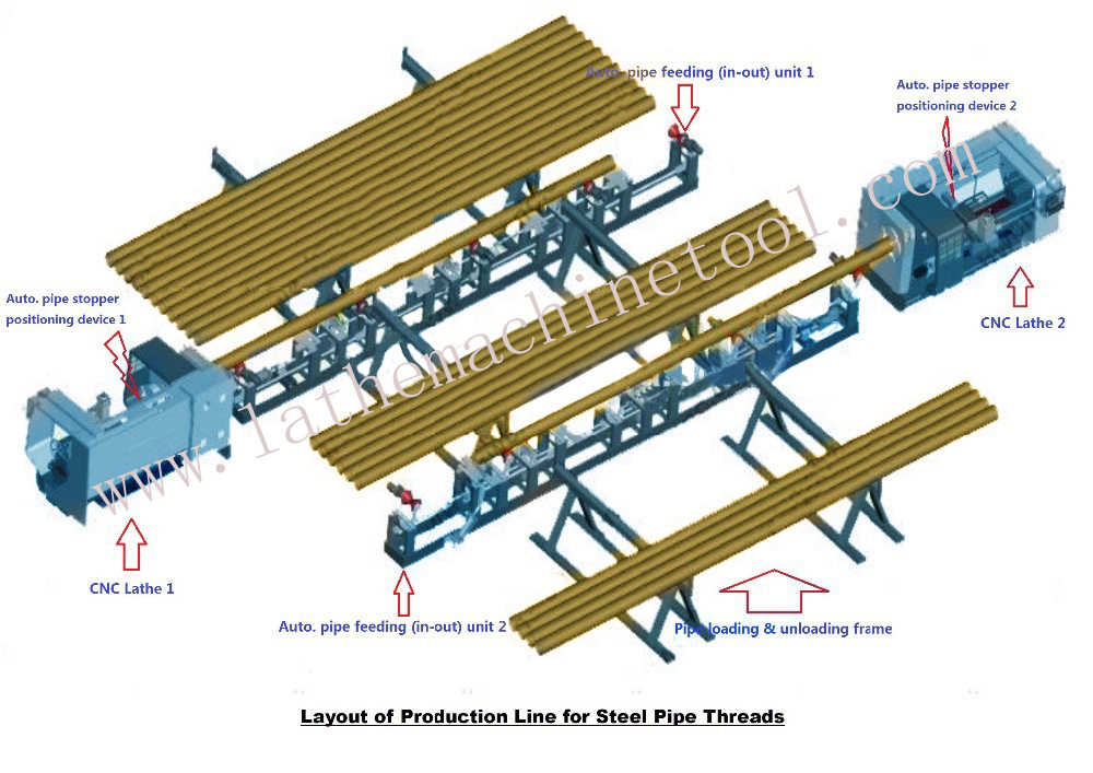 High Precision tubular upsetting press for Upset Forging of drill pipe