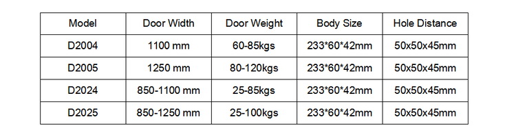 D2024 European Style CE Listed Adjustable Door Closers for 2585kg door