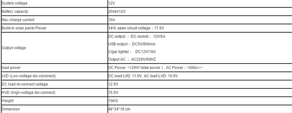 Portable solar generator solar home emergency power system