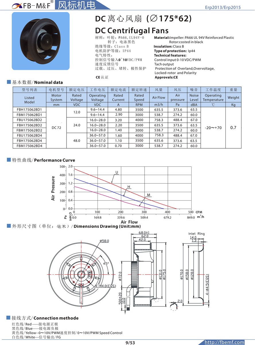 DC17562 Centrifugal Fan with Waterproof for ventilation fan Engine Cooling Fan DC17562 Centrifugal Fan with Waterproof for ventilation fan Engine Cooling Fan