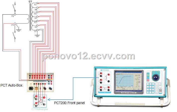 PCT AutoBox for multiratio CT testing