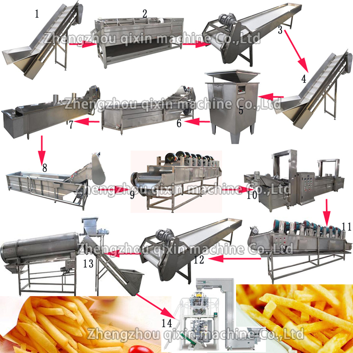 Small Fully Automatic Potato Chips making machines potato crisp making factory