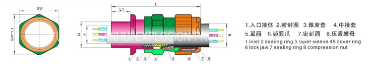 Brass cable gland for armored cable IP68