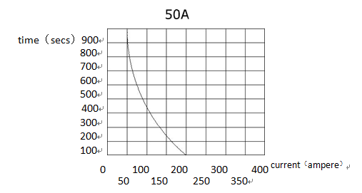 Popular products 50DB4848AW normal close single coil DC rate current 50a for forklift