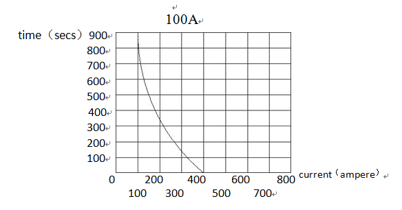 Continuous operation duty 100DB4848AW bridge single pole rate current flowing 100a dc contactor for transformer