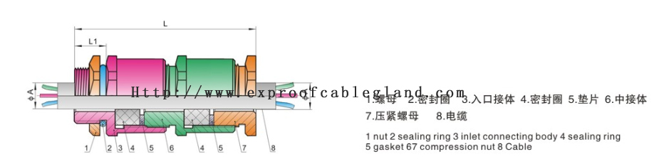 Double compression unarmored increased safety metal cable gland IP66