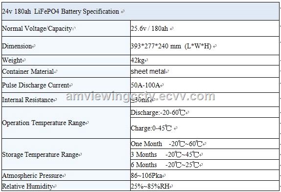 Lifepo4 battery pack 24v 180ah2000cycles deep cycle with BMS24v lifepo4 battery packs for Solar Energy