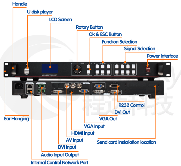 best price indoor LED video wall USB controller quad video processor LED support linsn ts802d ts901 nova msd300