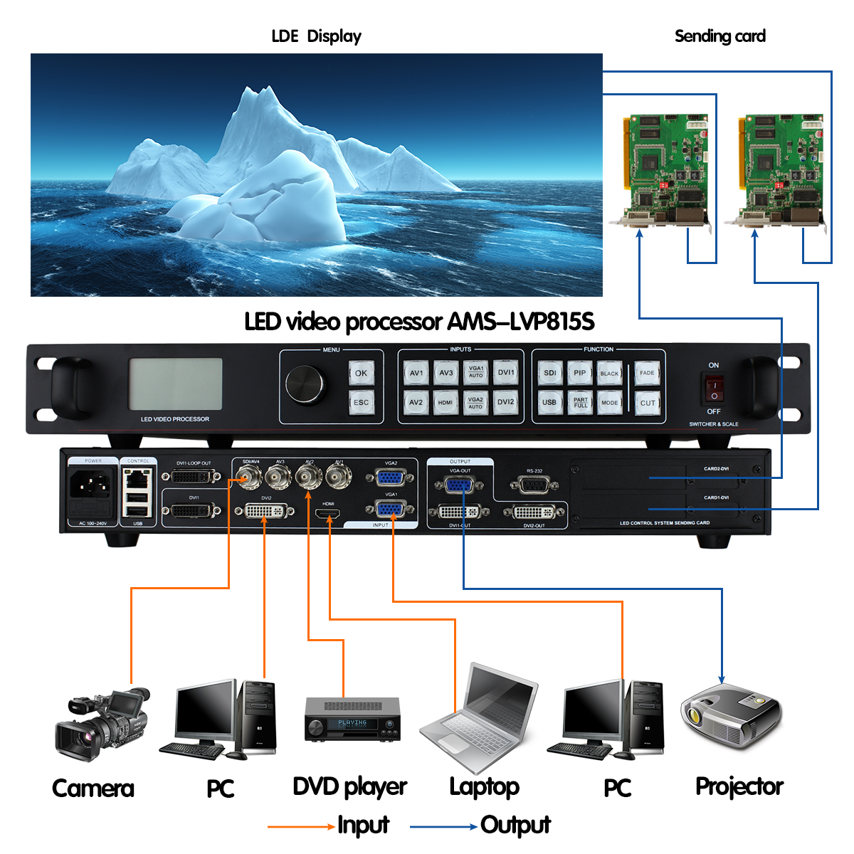 AMSLVP815S tube 8 new videos switcher sdi led video processor as vdwall lvp605s for p5mm hd small pixel video display