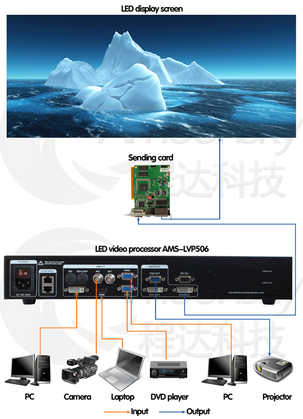 Led Video Processor For Fixed Led Display Seamless Switcher Low Price Video Processor