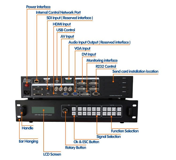 SC358 support linsn ts802d nova msd300 colorlight s2 4k video matrix switcher as vdwall lvp608 lvp609 video processor