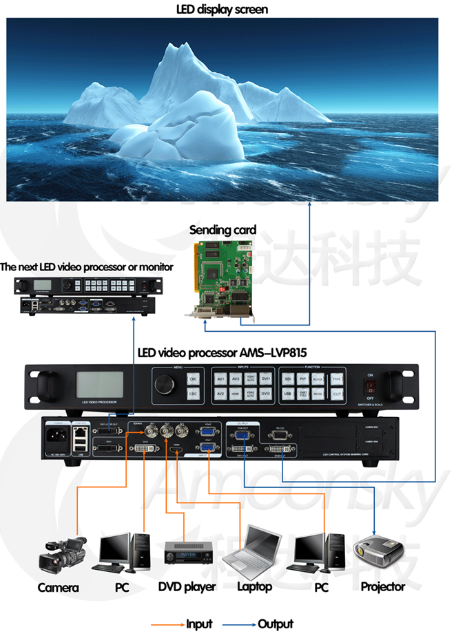 best choice AMSLVP815 video wall switcher as magnimage led550d led rental advertising outdoor smd led display