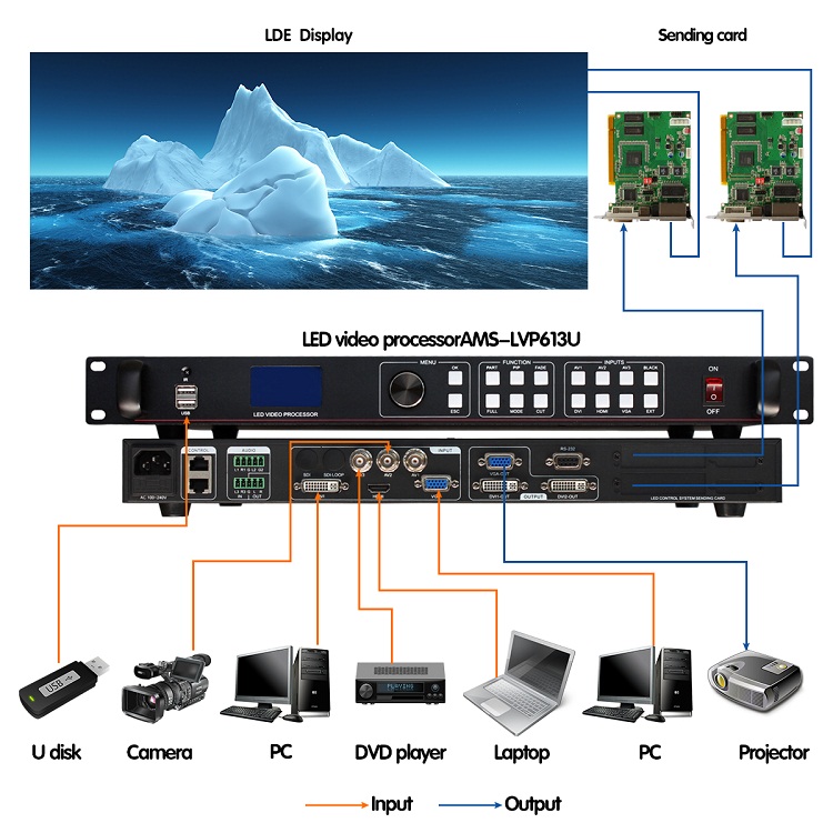 best price indoor led video wall usb controller quad video processor led support linsn ts802d ts901 nova msd300