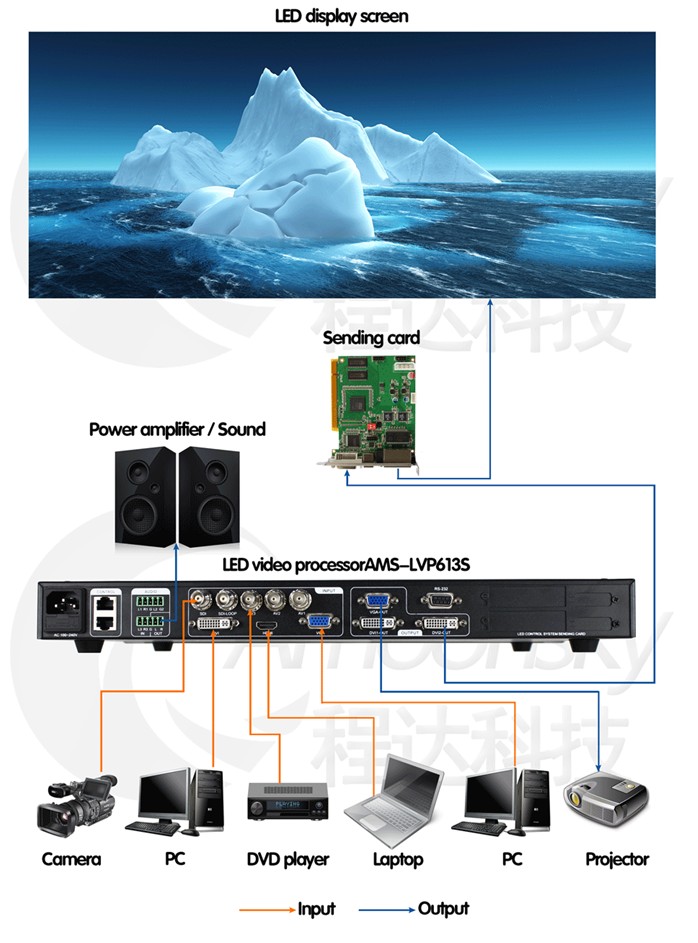 best selling professional AMSLVP613S led seamless switcher audio processor with sdi as magnimage led540c led project