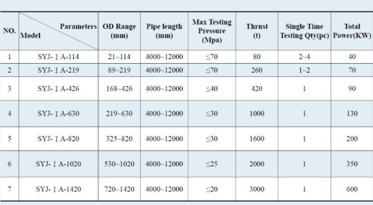 630 steel pipe hydrostatic testing machine