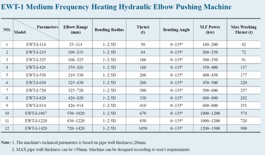 hot forming elbow making machine