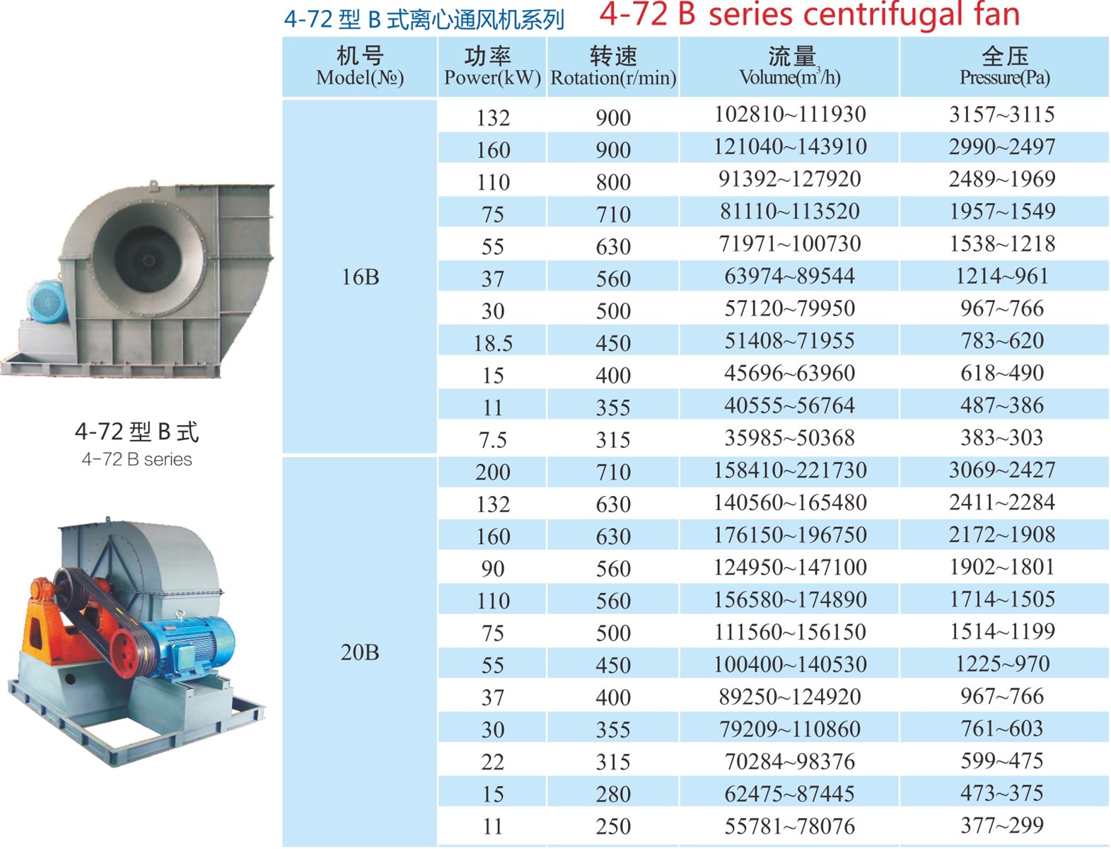 472 series B Type CE proved centrifugal industrial dust removal anti corrosion anti explosion ventilation fan