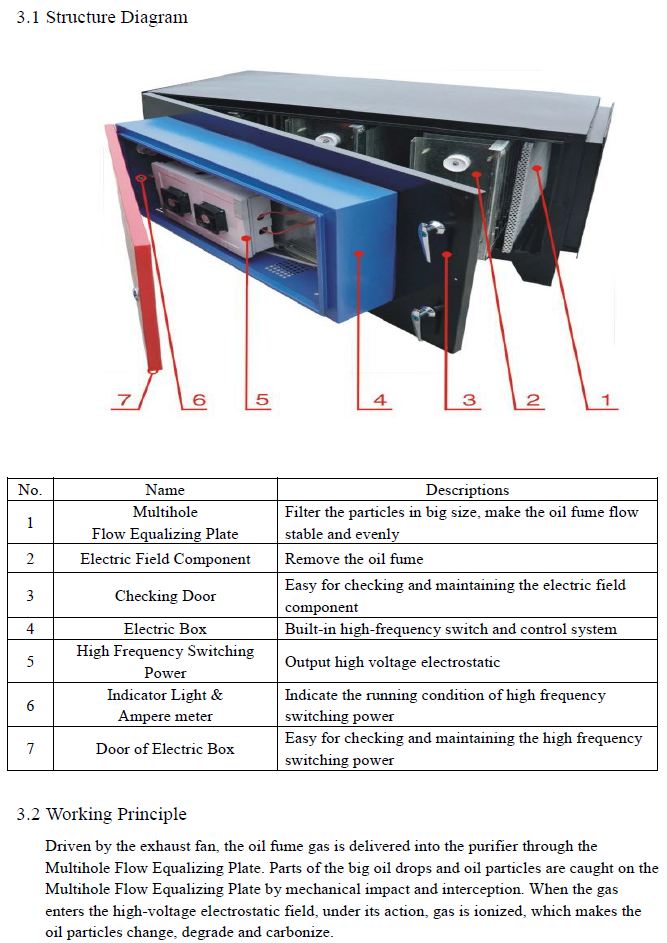 Hot Selling LPFJD Series Kitchen Ventilation Hood Electrostatic Oil Fume Purifier