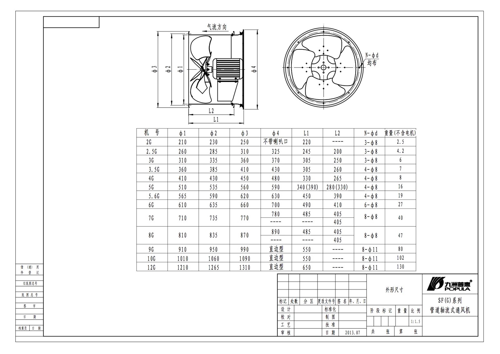 Popular SFG SF3G2 Axial flow fan 380V50HZ 310305250MM 2800CFM