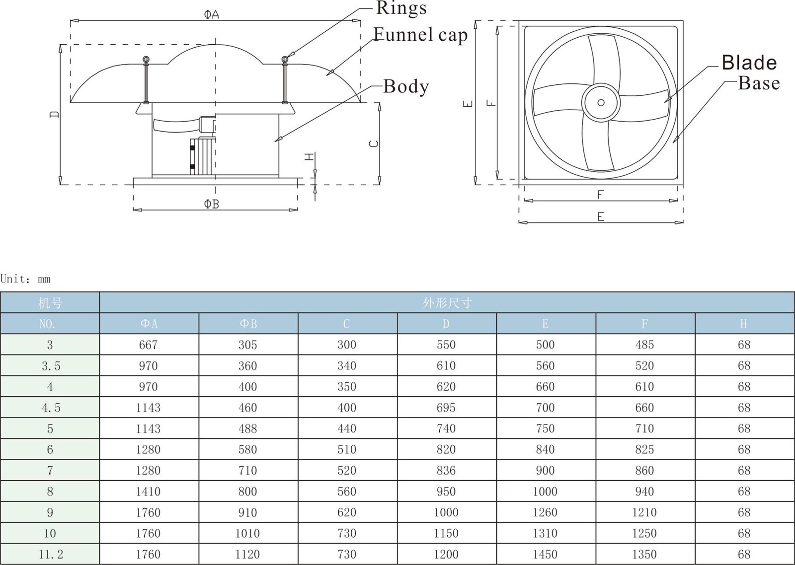 2018 New Hot Selling DWTI Series axial fiber glass roof fan chemical exhaust fan