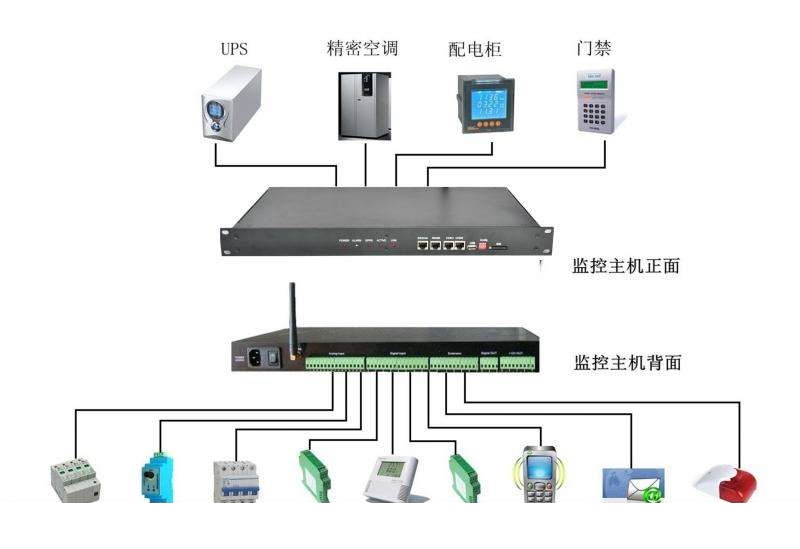 WTEL Telecom Dynamic Environment Supervise Control System for BTS Station Outdoor Cabinet Enclosure