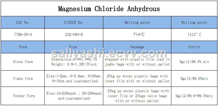 magnesium chloride anhydrous factory supplier