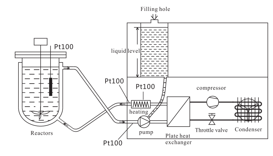 Industrial chiller system SUNDI 25300 Reduce the risk of system leakage